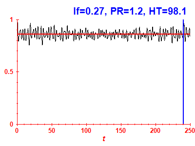 Survival probability